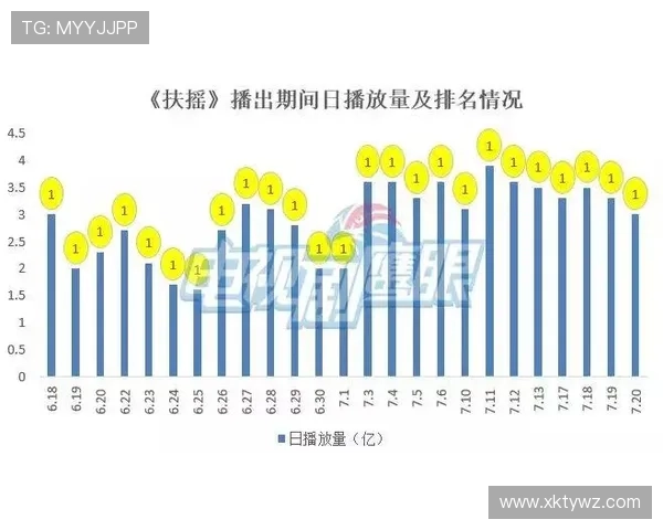 分析星空体育游戏受众群体的偏好与使用习惯，制定更具吸引力的游戏内容和推广策略